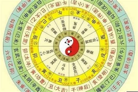 五行八字|免費八字算命、排盤及命盤解說，分析一生的命運